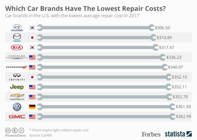 Less Expensive Car Brands: Your Comprehensive Guide to Smart Car Ownership