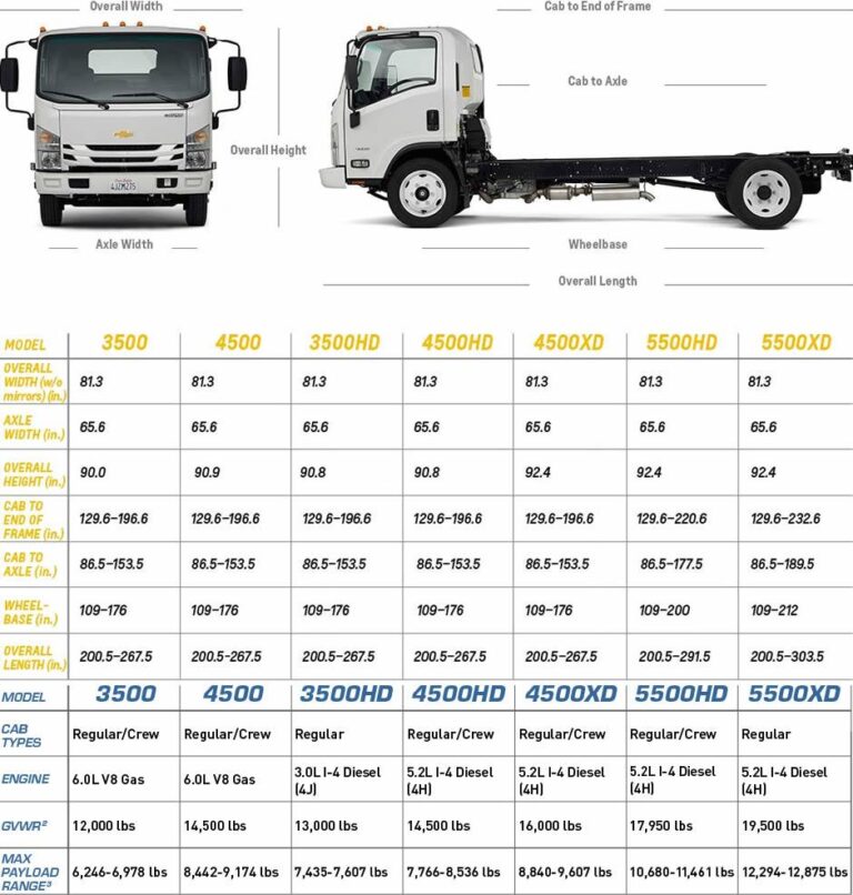 Low Cab Forward Trucks For Sale: Your Comprehensive Guide to Smart Commercial Vehicle Acquisition