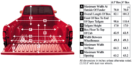 Measurements For A Door Short Box Ram Truck Cap: A Comprehensive Guide to Perfect Fit and Function