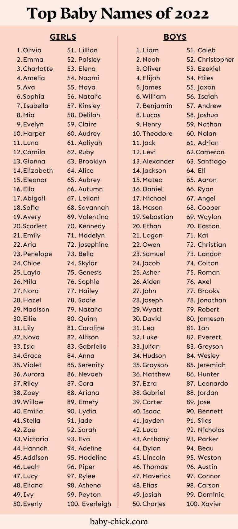 Names For Different Sections Of A Lorry: A Comprehensive Guide