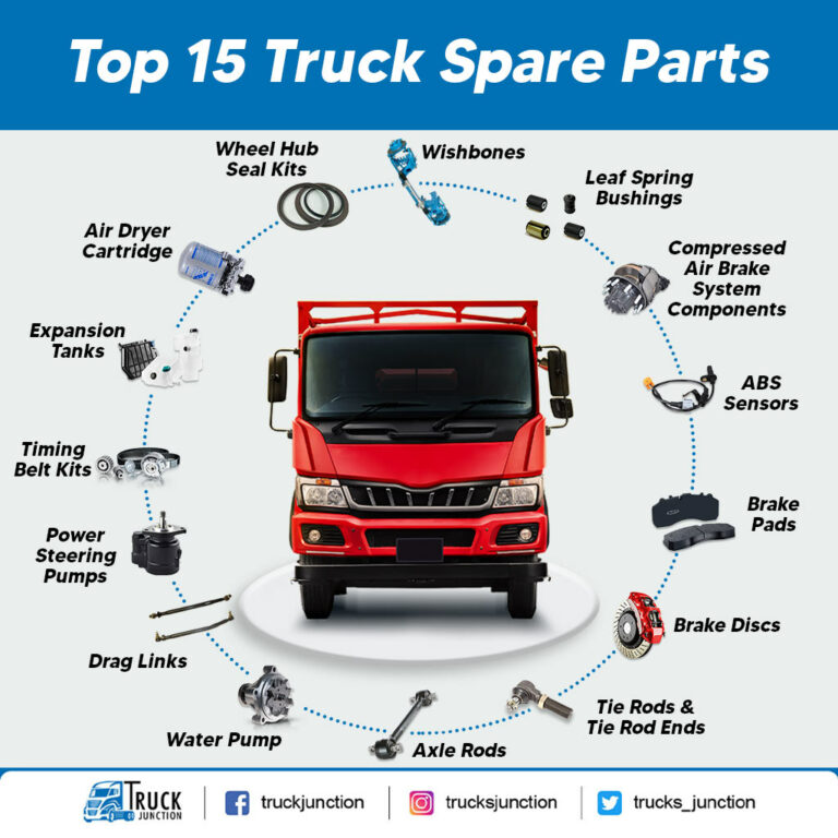 Parts Of A Truck Body Under: The Unseen Foundation of Power and Performance