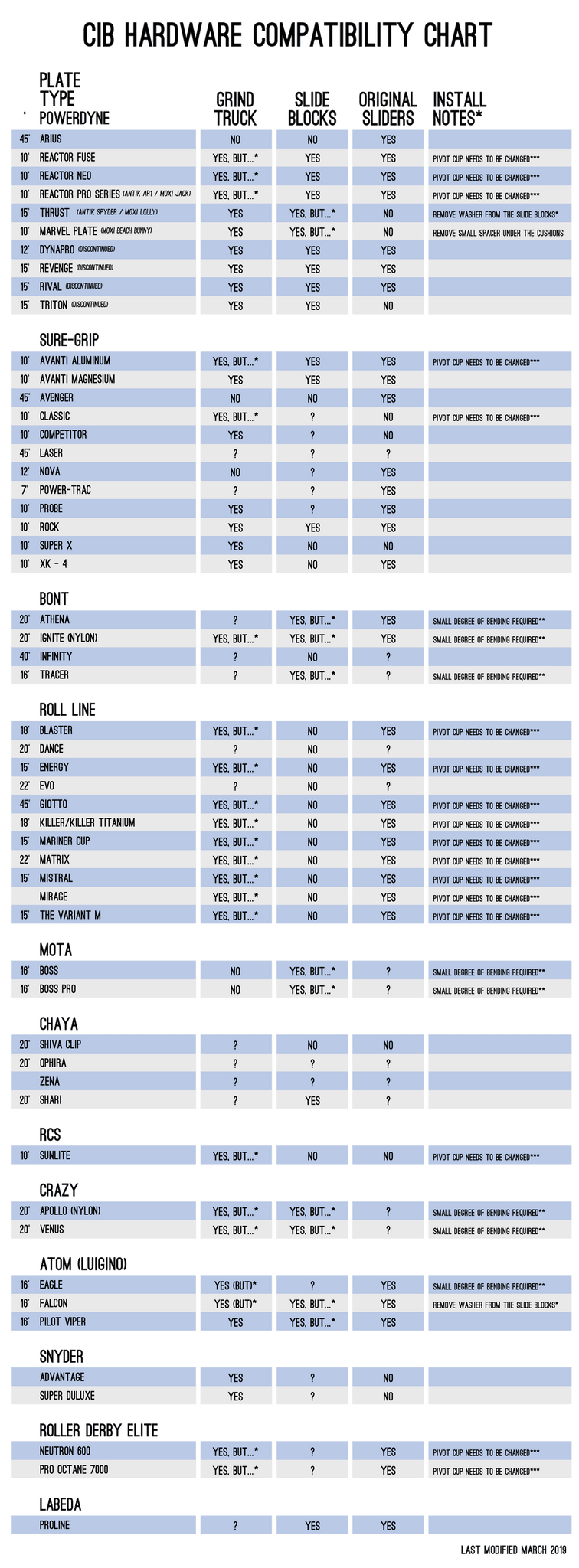 Ram Truck Cap Fitment Chart: Your Essential Guide to a Perfect Fit