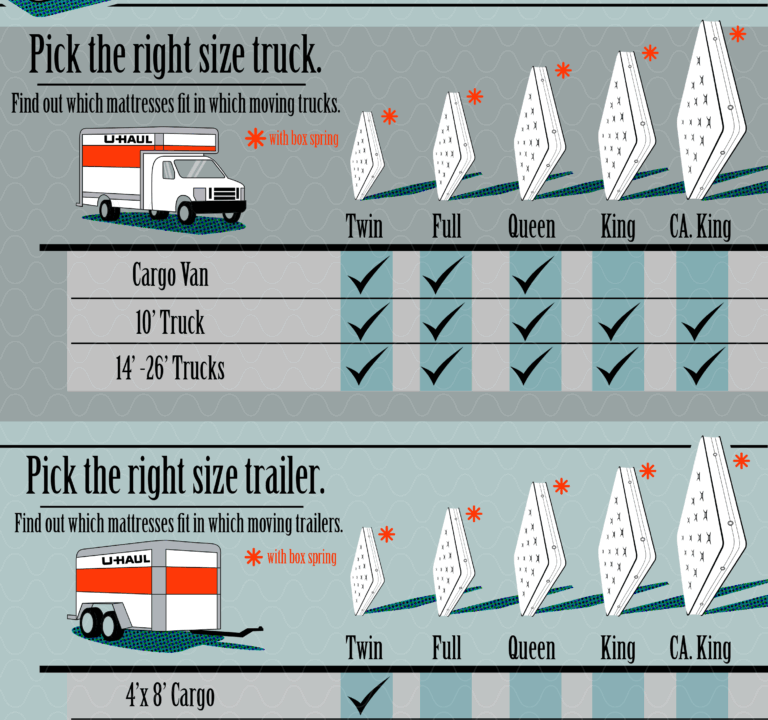 Sizes Of U-Haul Trailers: Your Comprehensive Guide to Choosing the Right Haul
