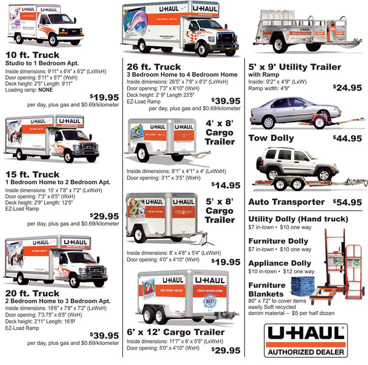 The Road Ahead: Demystifying the Price of Trailers from U-Haul