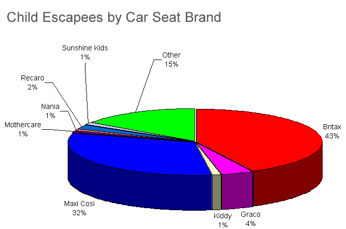 The Ultimate Guide to the Best Car Seat Brand: Ensuring Your Child’s Safest Journey