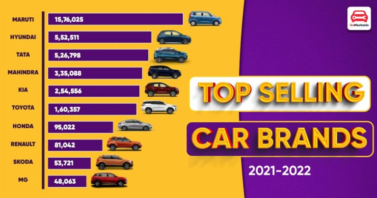 Us Car Sales By Brand: A Comprehensive Look at the Automotive Landscape