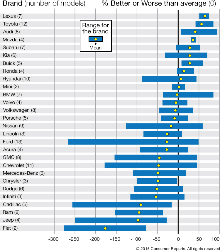 Used Car Reliability Ratings By Brand: Your Ultimate Guide to Smart Second-Hand Buys