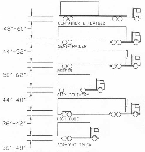 What Is A Box Truck Height Clearance: A Comprehensive Guide to Safe Operation