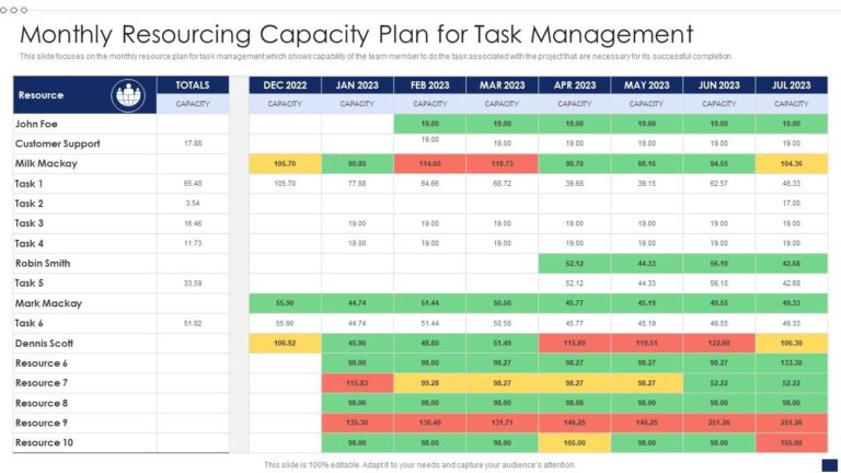 Capacity Truck Parts Manual: The Indispensable Blueprint for Fleet Efficiency