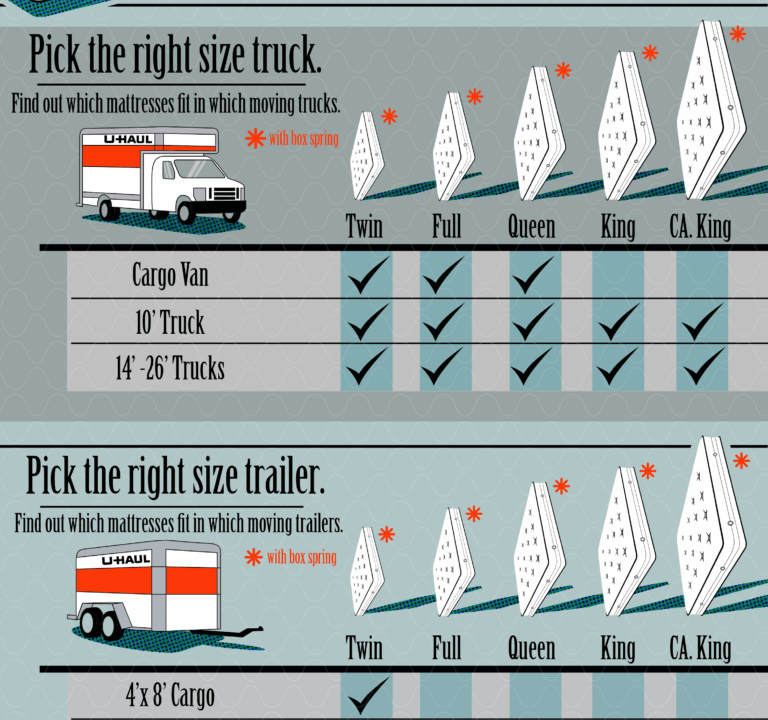 Sizes Of U-Haul Trailers: Your Comprehensive Guide to Choosing the Right Fit